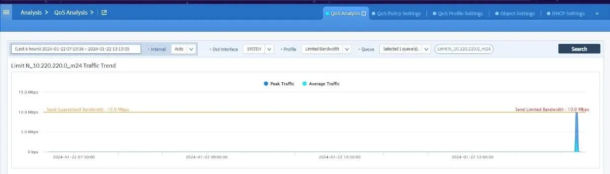 Dashboard QoS Analysis Bluemax NGF