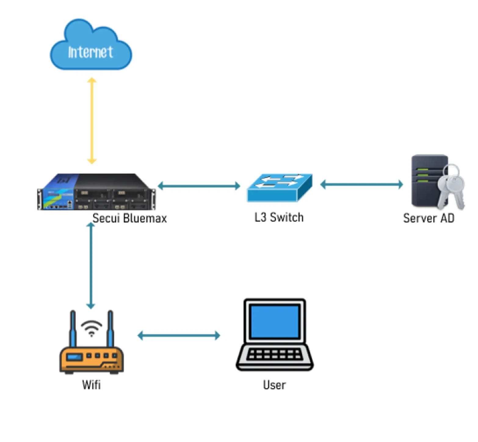 Topologi AD di Bluemax NGF