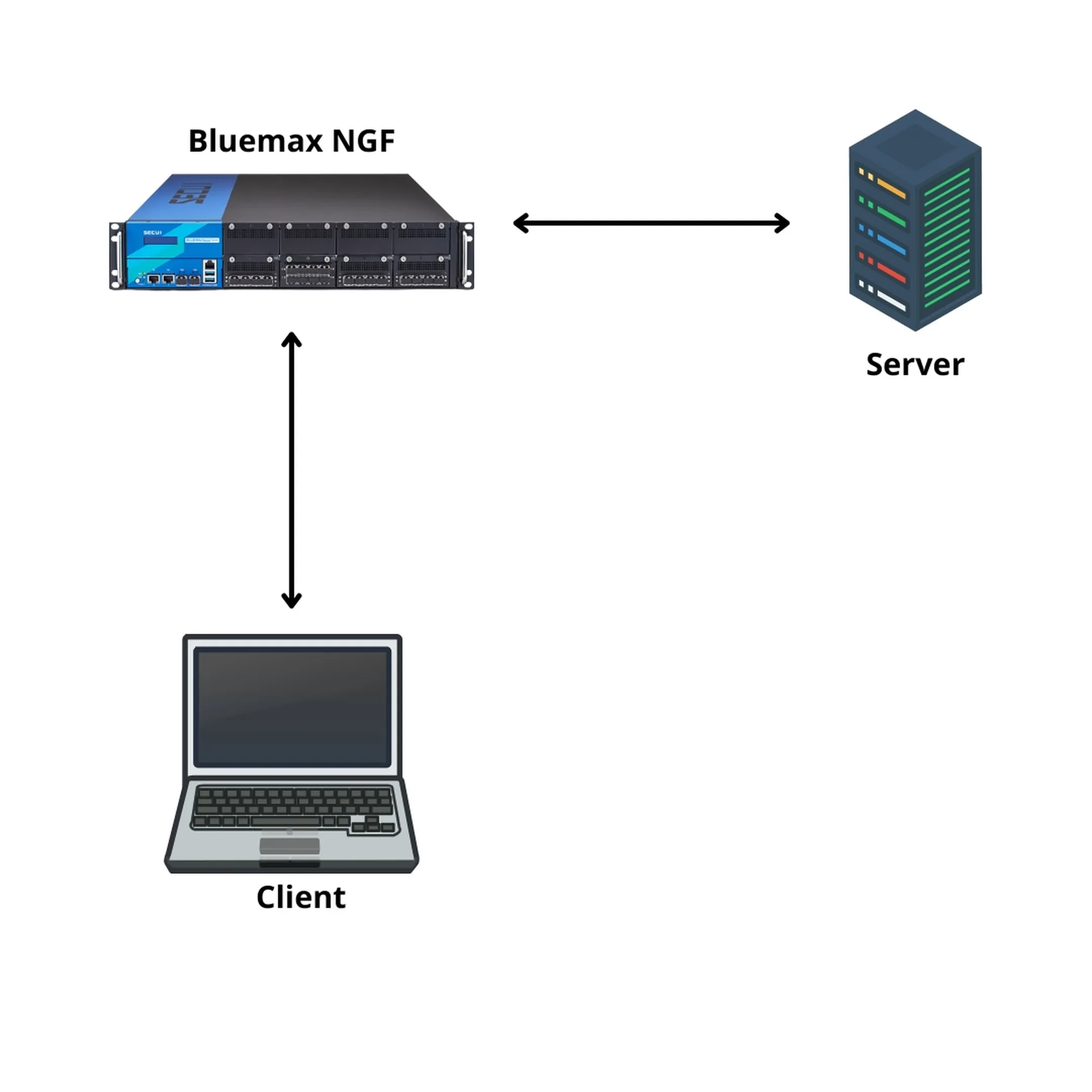 Topologi DNAT Bluemax NGFW