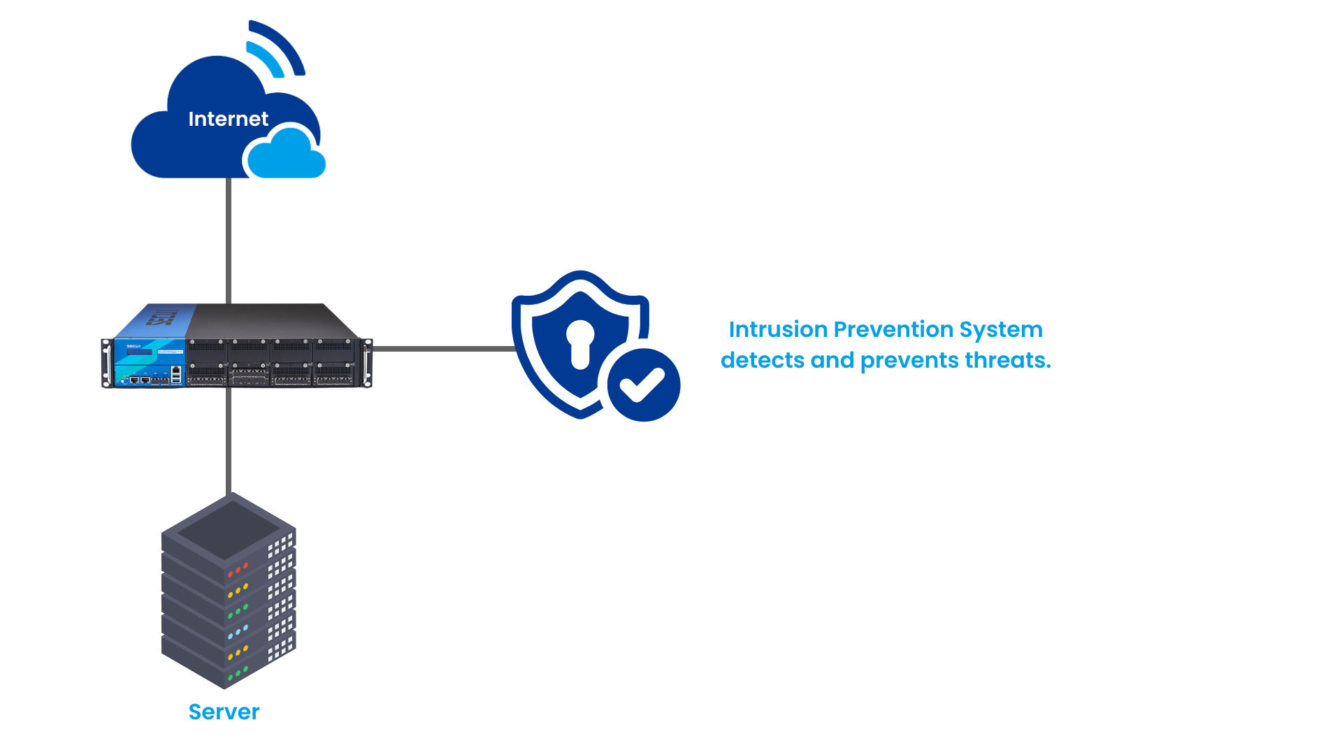 Intrusion Prevention System detects and prevents threats..png