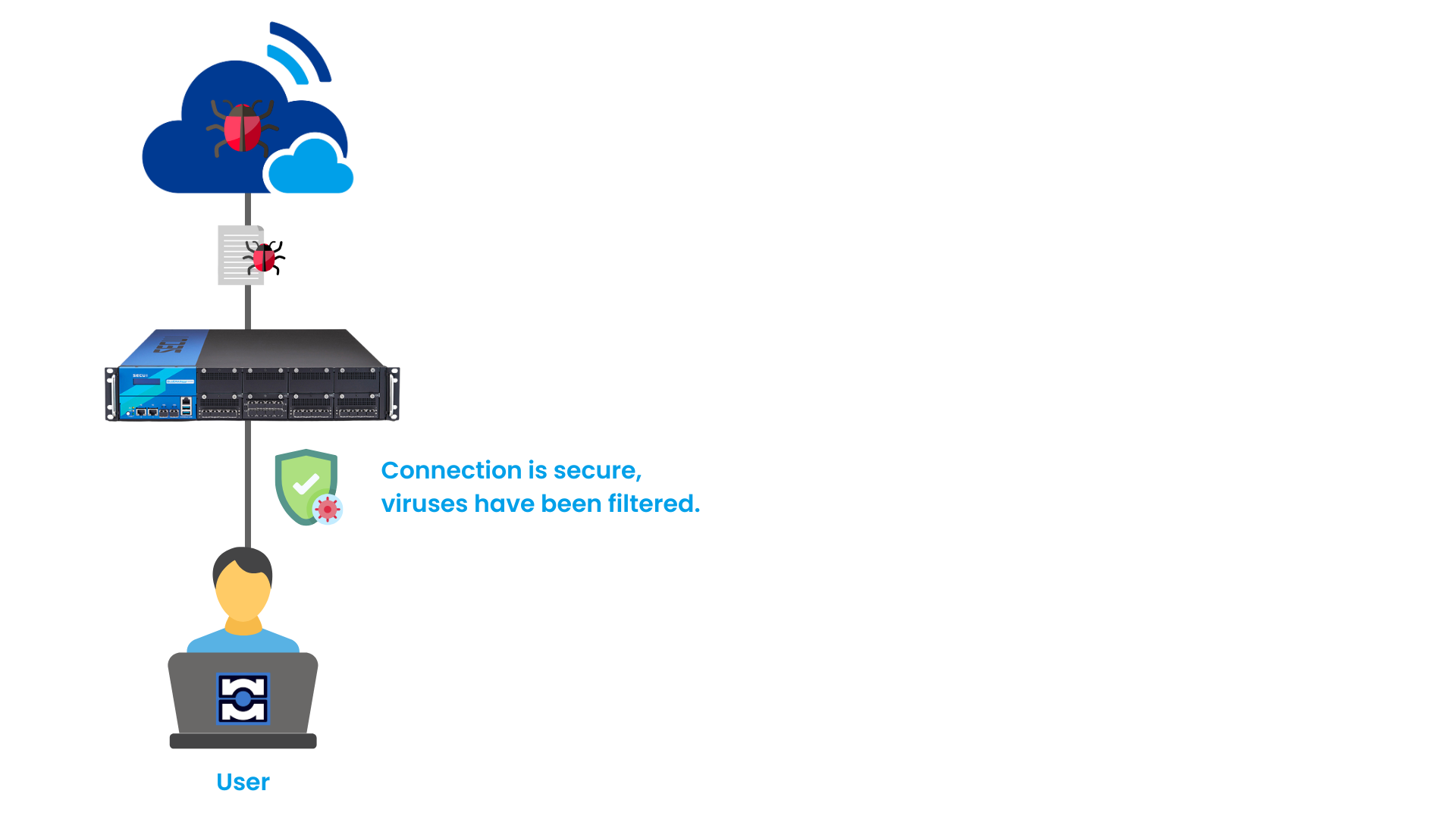 Intrusion Prevention System detects and prevents threats. (1).png