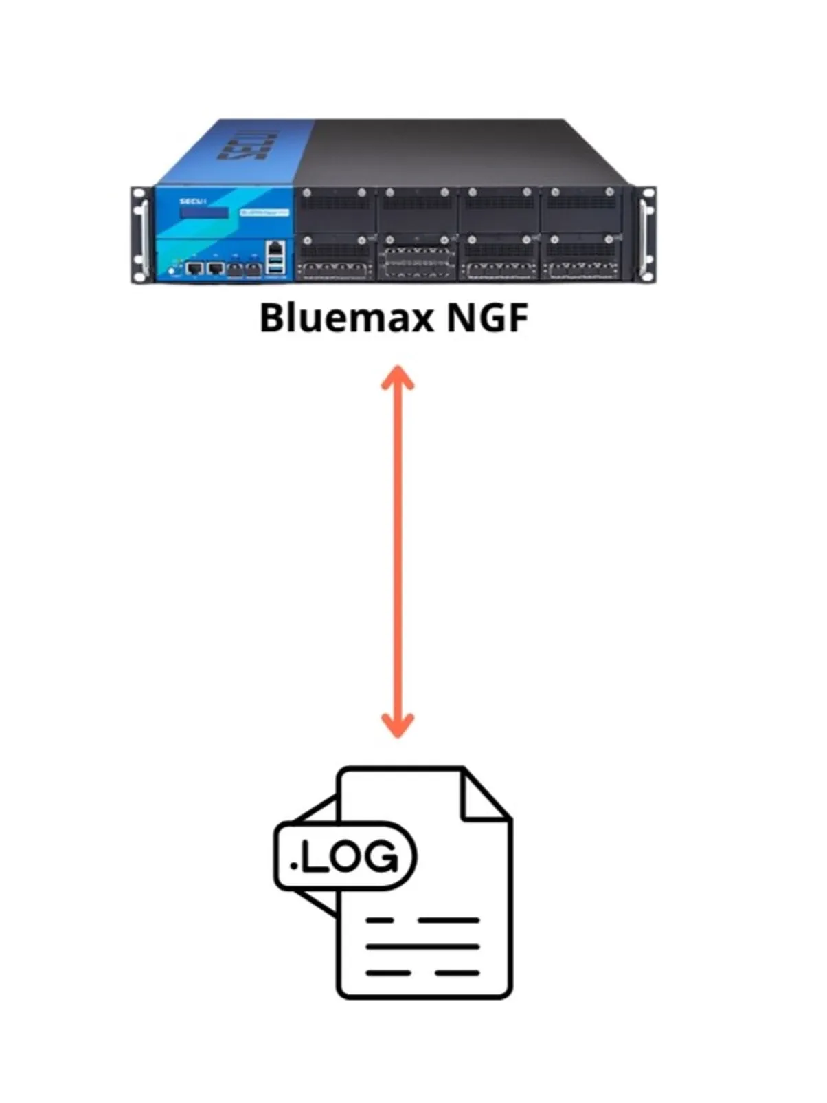 Topologi Enable Log di Bluemax NGF