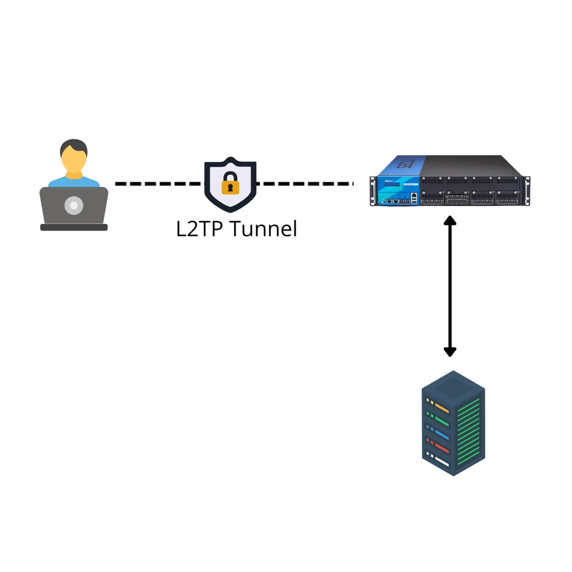 L2TP VPN topology configuration on SECUI Bluemax Next Generation Firewall