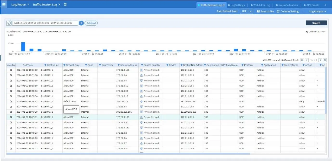 Cek Traffic Session Log Bluemax NGF