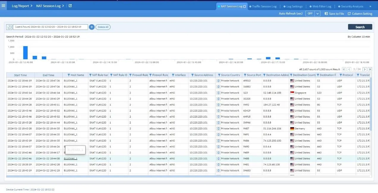 NAT Session Log Bluemax NGF