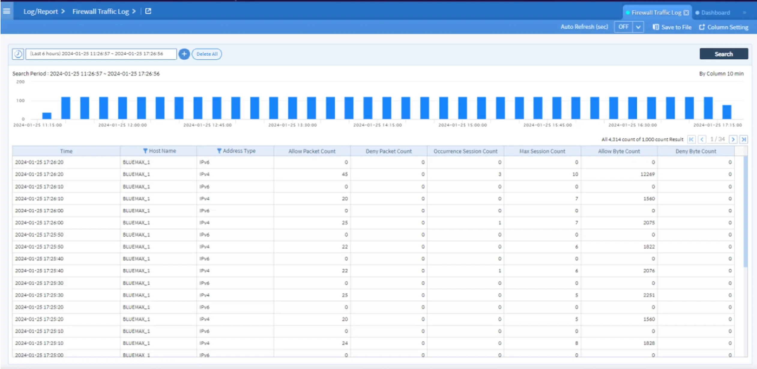 Firewall Traffic Log Bluemax NGF