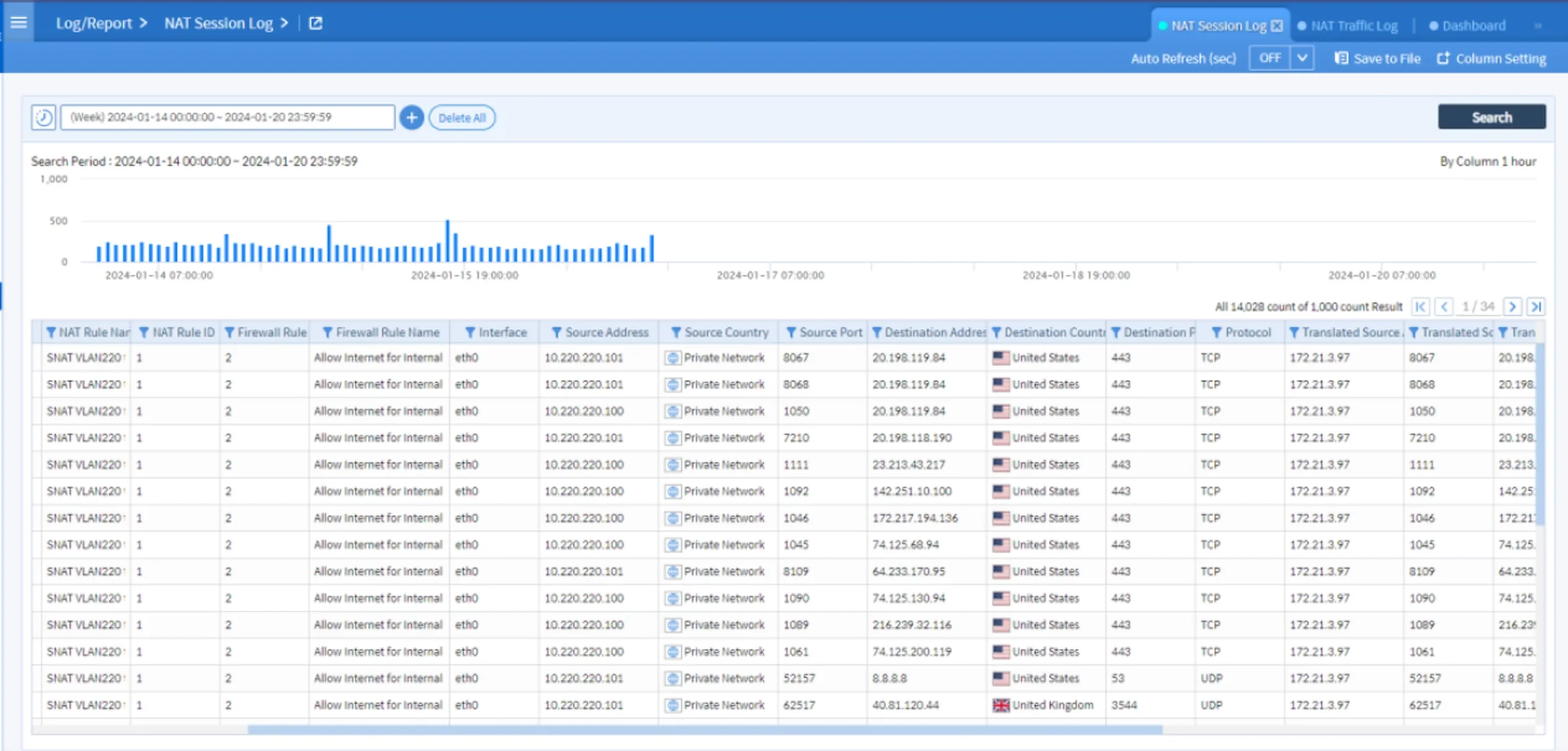 Log NAT Session di Bluemax NGF